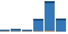 StatPressCN ‹ frankensicht.de — WordPress_1336737358340