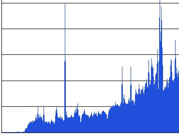 statistik